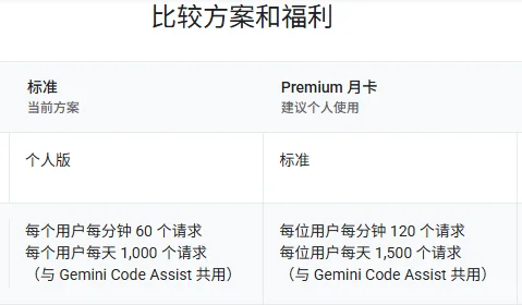 关于Gemini Code Assistant会员的迷思 配图 1