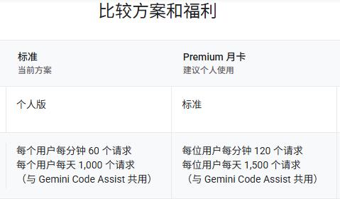 关于Gemini Code Assistant会员的迷思 配图 2