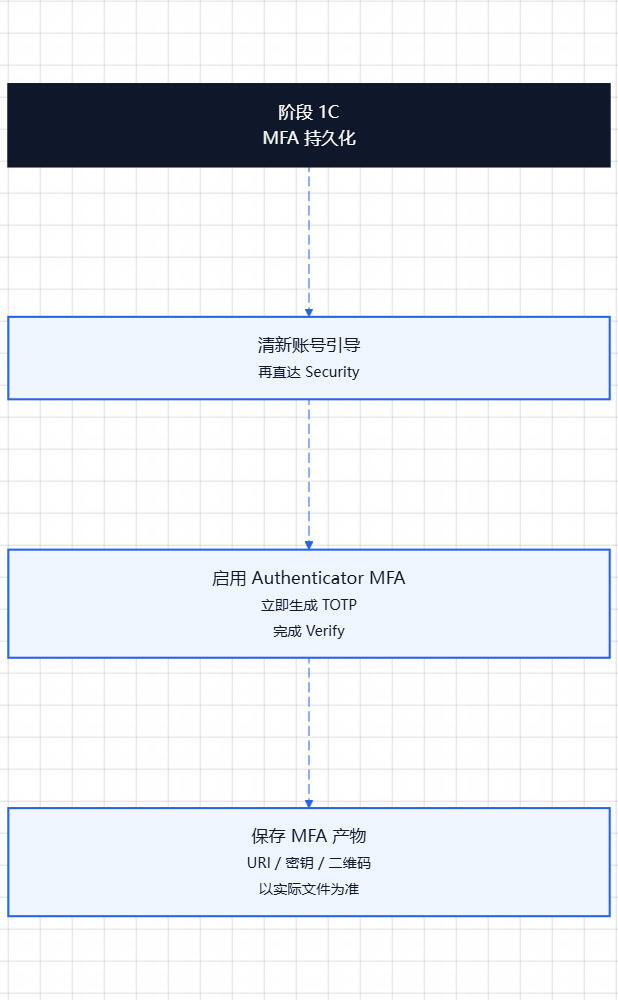 codex free auth自动获取流程可行性 配图 3