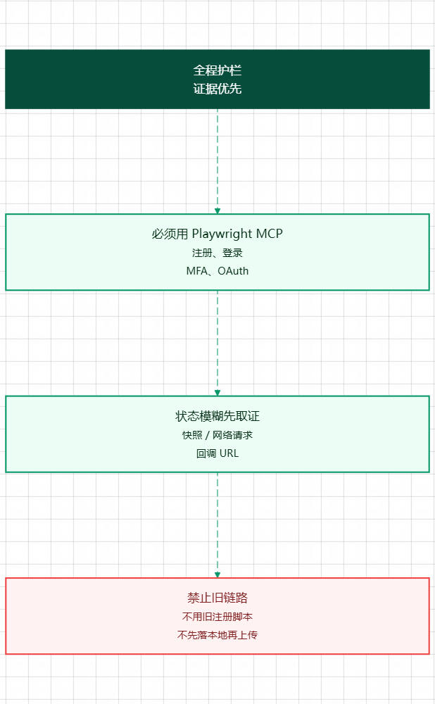 codex free auth自动获取流程可行性 配图 8